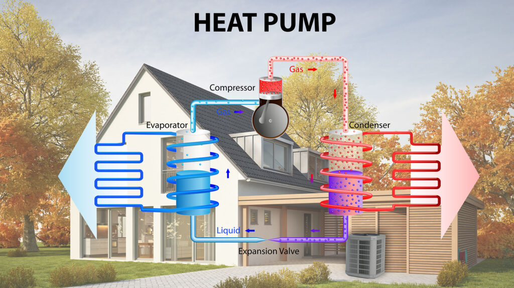 Air Source Heat Pumps: Explained & - Famous